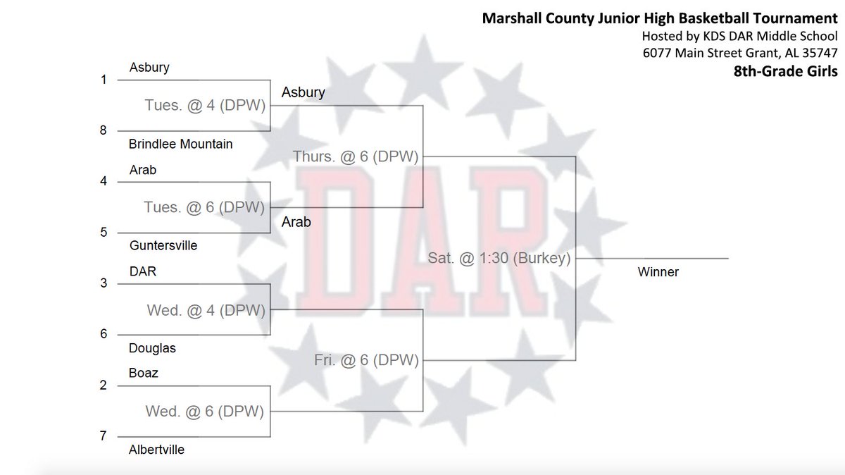 DARmiddle's tweet photo. The Marshall County Basketball Tournament is underway @DARmiddle ! 7th and 8th-grade teams are playing this week. Come out and support your favorite city or county school! @brindleelions @eagles_dms @AHS_Rams @ArabCitySchools @AvilleCityBOE @BoazSchools @isbillt @smith_cilia https://t.co/11uIDfLvQZ