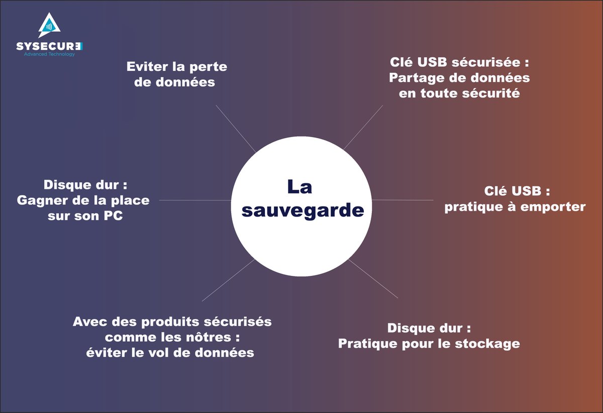 [#CIBERSÉCURITÉ]

Nous sous-estimons trop souvent l'importance de la sauvegarde. 💾

Heureusement, nos produits sont là pour sécuriser vos données ! 🔒

#Sysecure #Evikey #Evidisk #Cybersécurité