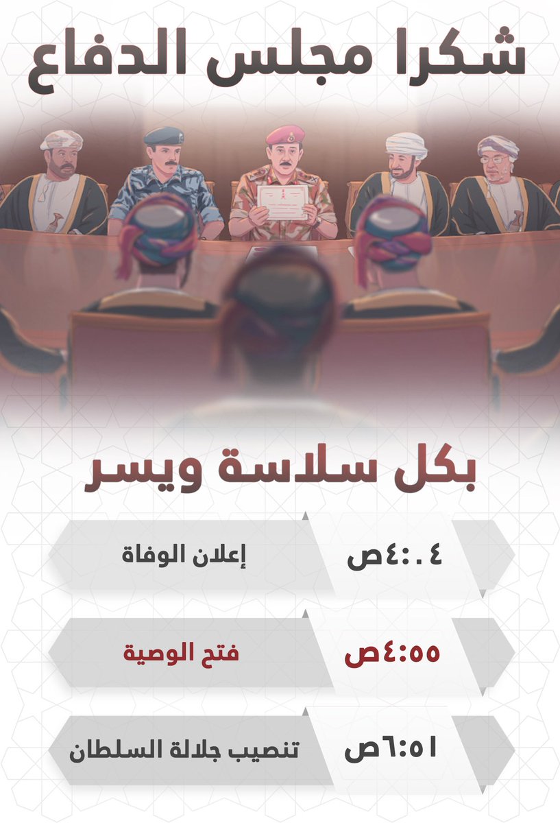 hisham_oman's tweet photo. لقد أدى #مجلس_الدفاع الأمانة بكل احترافية في مظهر حضاري يليق بهذا البلد العظيم 

#قابوس #قابوس_في_قلوبنا #السلطان_قابوس_بن_سعيد #QaboosbinSaid #oman #عُمان #وفاة_السلطان_قابوس https://t.co/Id7vbIODbr