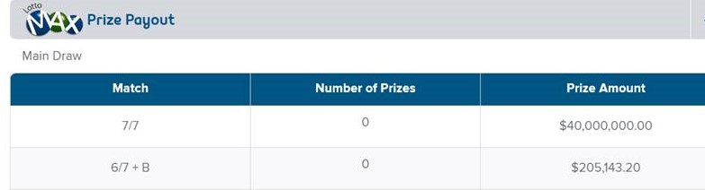 lotto max prize payouts