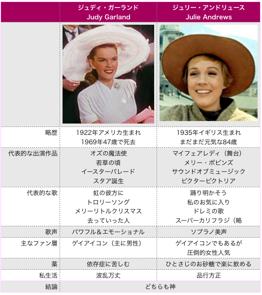 Julie Andrews Fan Account ジュリーアンドリュース(非公式) on