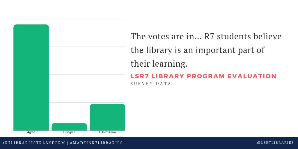 LSR7Libraries's tweet image. The votes are in… #r7librariestransform #MadeinR7libraries