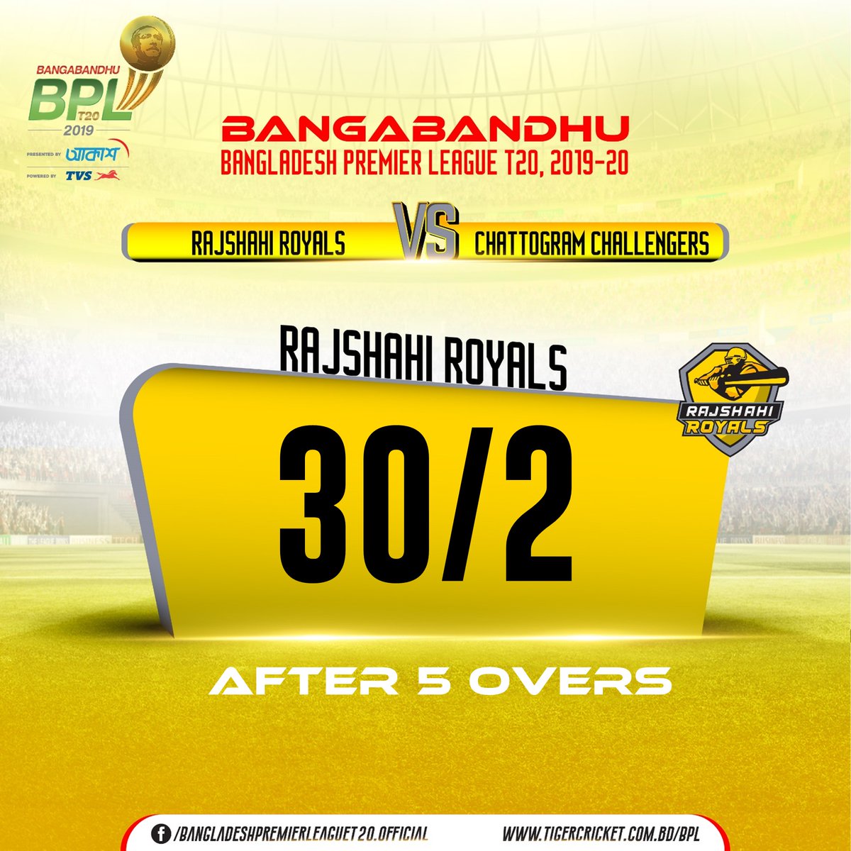 Rabbithole_bd's tweet photo. After 5 overs Rajshahi Royals are 30/2
#BBPL #RRvCC
#BPLseason7 https://t.co/zAy3ym2Gzh