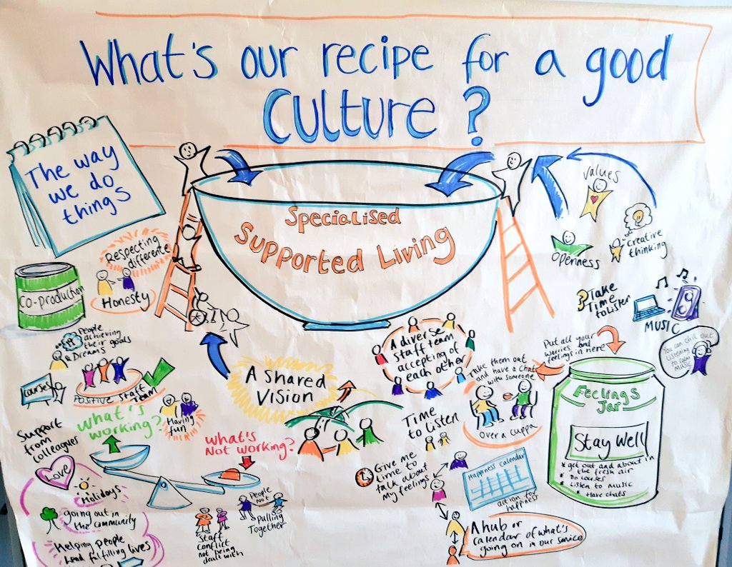 What a fabulous #culture day! Thanks to everyone for coming along and taking part. No shortage of ideas and things to start working on!