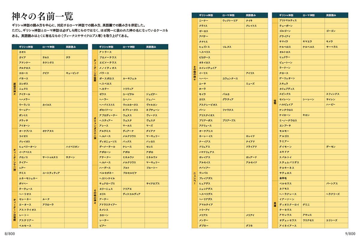 Tapirus 渋谷獏 ギリシャ神話とローマ神話の神さんの名前の対応 および特殊な英語表記も併記してみた 喜ぶ人おるんかな