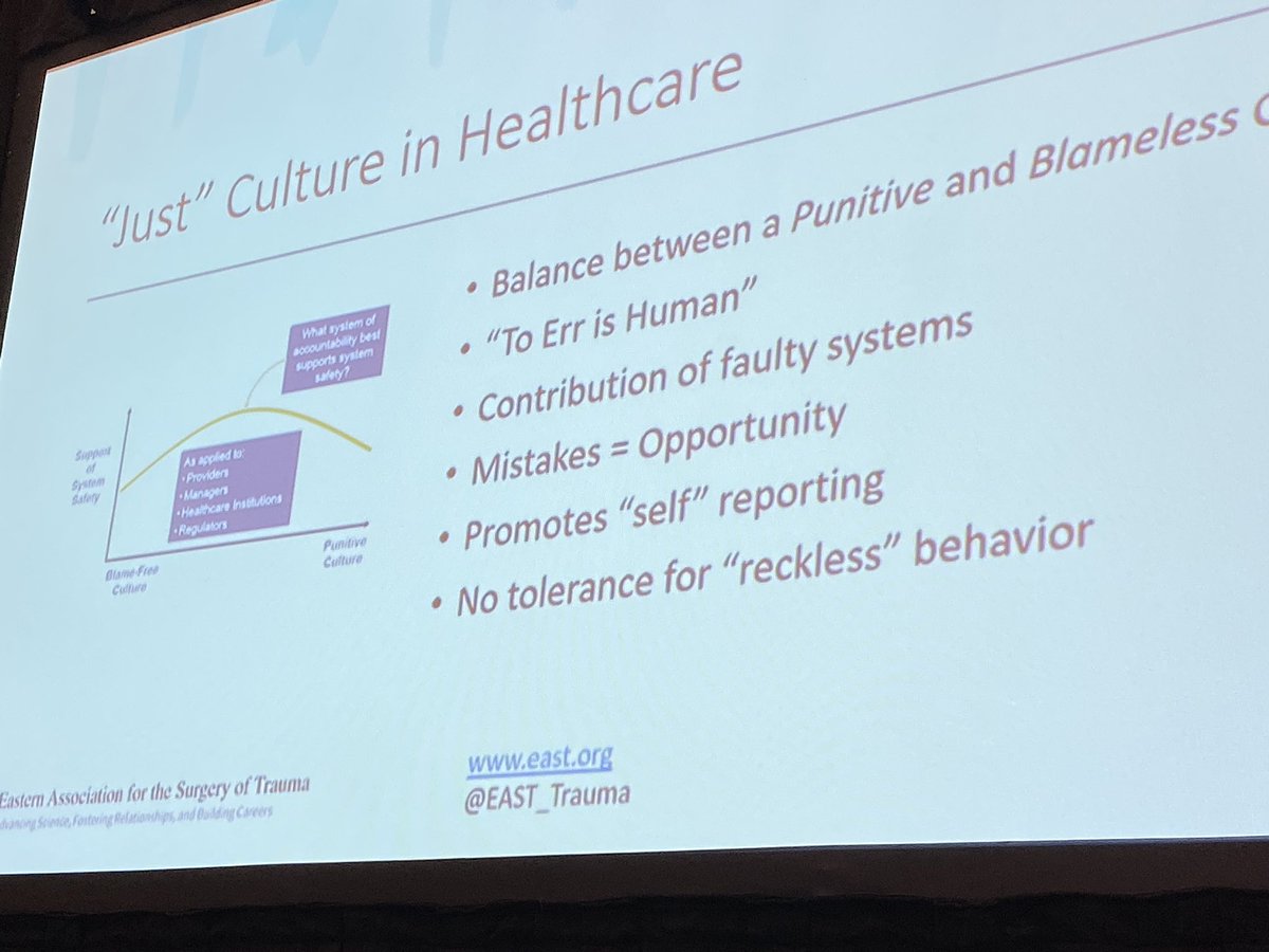 TraumaMPH's tweet image. Just Culture time in trauma.  @EAST_TRAUMA Short Course in Trauma Quality tackling the big issues #assignation #atriskbehavior #recklessbehavior #medicalerror #EAST2020