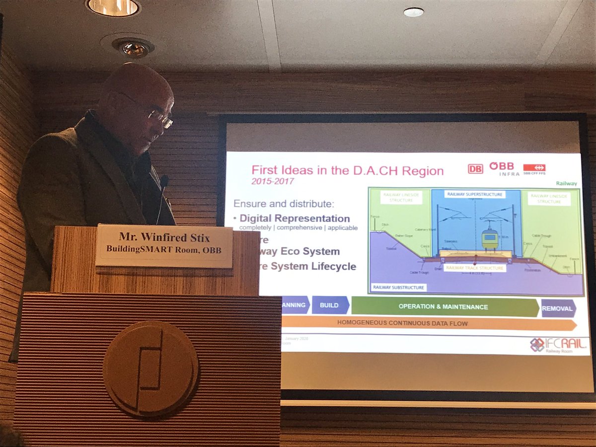 buildingSMARTsp's tweet photo. Mr. Winfried Stix @StixWin , explicando el estado del proyecto #IFCRail en la Jornada de Estándares #BIM para #Infraestructuras @buildingSMARTIn @feriademadrid @bimexpo2020 @epowerbuilding #IFC #OpenBIM https://t.co/cW0KRs5RQO