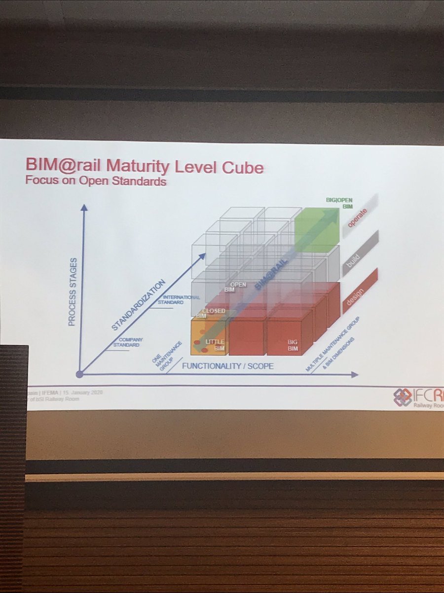 buildingSMARTsp's tweet photo. Mr. Winfried Stix @StixWin , explicando el estado del proyecto #IFCRail en la Jornada de Estándares #BIM para #Infraestructuras @buildingSMARTIn @feriademadrid @bimexpo2020 @epowerbuilding #IFC #OpenBIM https://t.co/cW0KRs5RQO