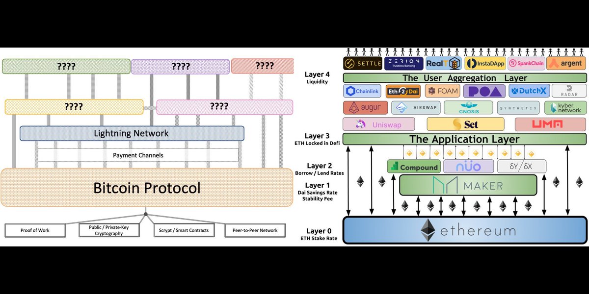bneiluj's tweet image. Bitcoin vs Ethereum.

Savage 🔥

#ethTrader