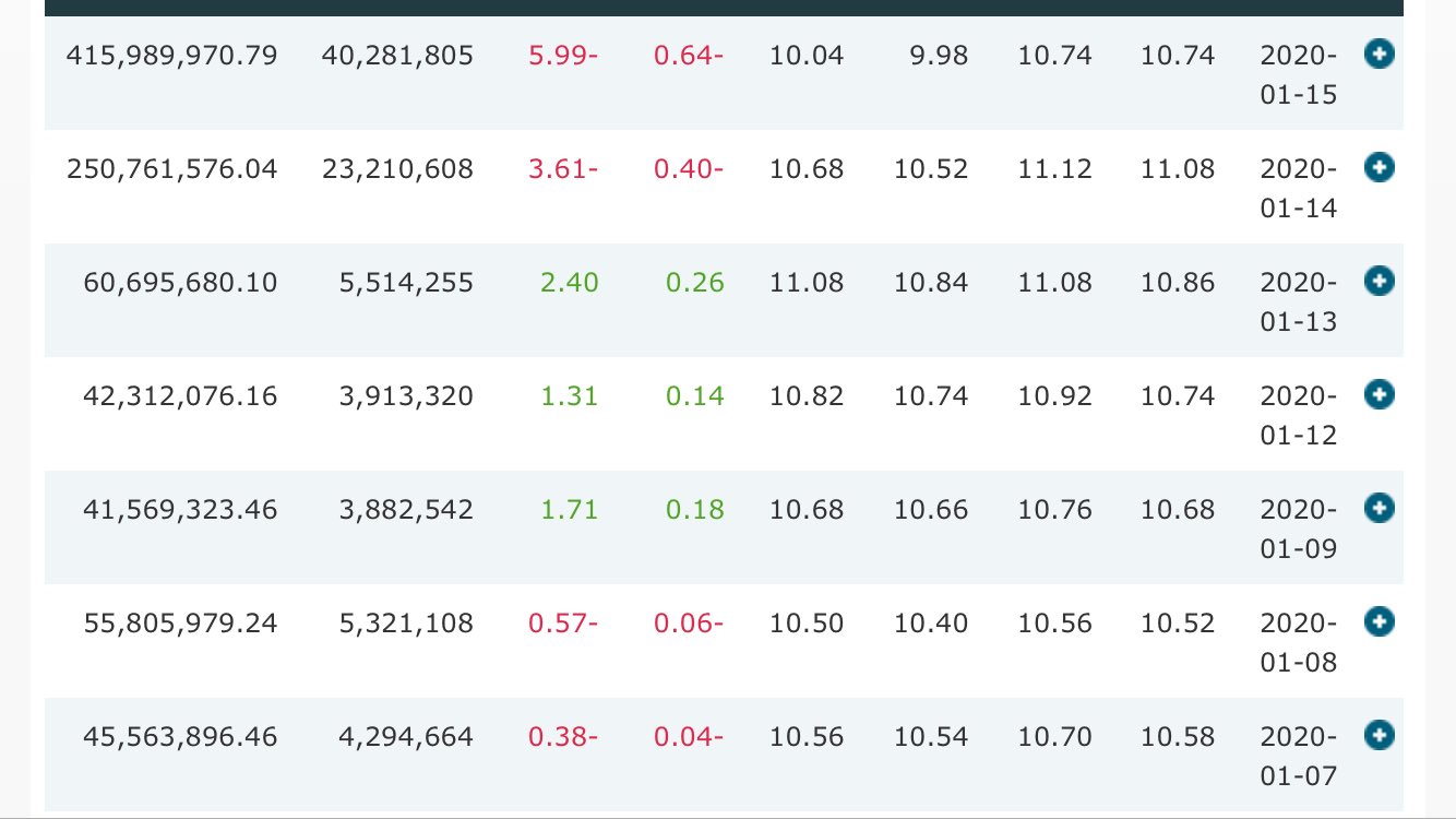 سعر سهم دار الاركان اليوم