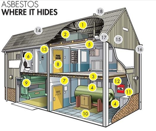 greenreadyinc's tweet photo. Where asbestos can hide in your industrial property. #greenready #asbestosrisk #houston #leadpaint #houstonasbestos #commercialproperty #propertymanagement #propertymanager #houstonpropertymanagement #houstonproperties #plumber #buildingmanagement #houstonbusiness #lead https://t.co/WXBLJx4fwe