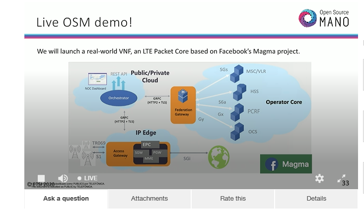 OSM - OpenSourceMANO tweet media