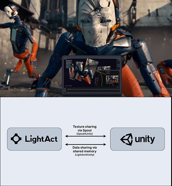 mitjaprelovsek's tweet image. Adam from #Unity wonders how #LightAct works with Unity. Luckily we've made this all-explaining diagram for him (and perhaps for you too?). 

It explains the 2-way texture and data sharing between the 2 apps.

#interactiveworlds #unity3d