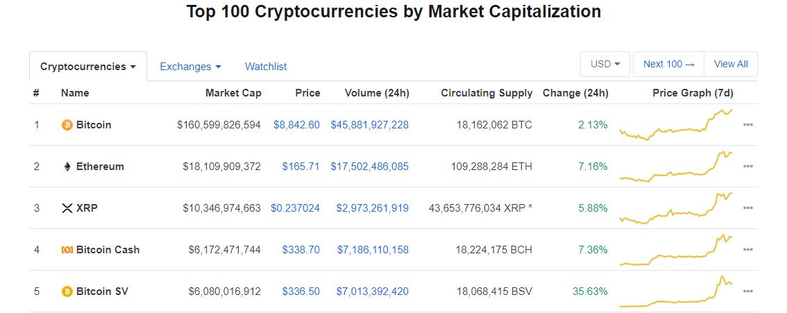 C³ | Crypto-Conference.com tweet media