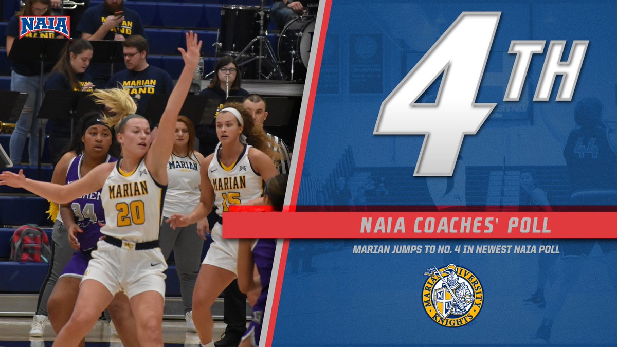🚨NEW NATIONAL RANKING🚨

<a href="/MarianUnivWBB/">MarianWBB</a> jumps to No. 4 in the newest NAIA Coaches' Poll, moving up one spot! 

Marian will take on Bethel tonight at 7 PM

Full Poll: naia.org/sports/wbkb2/2…