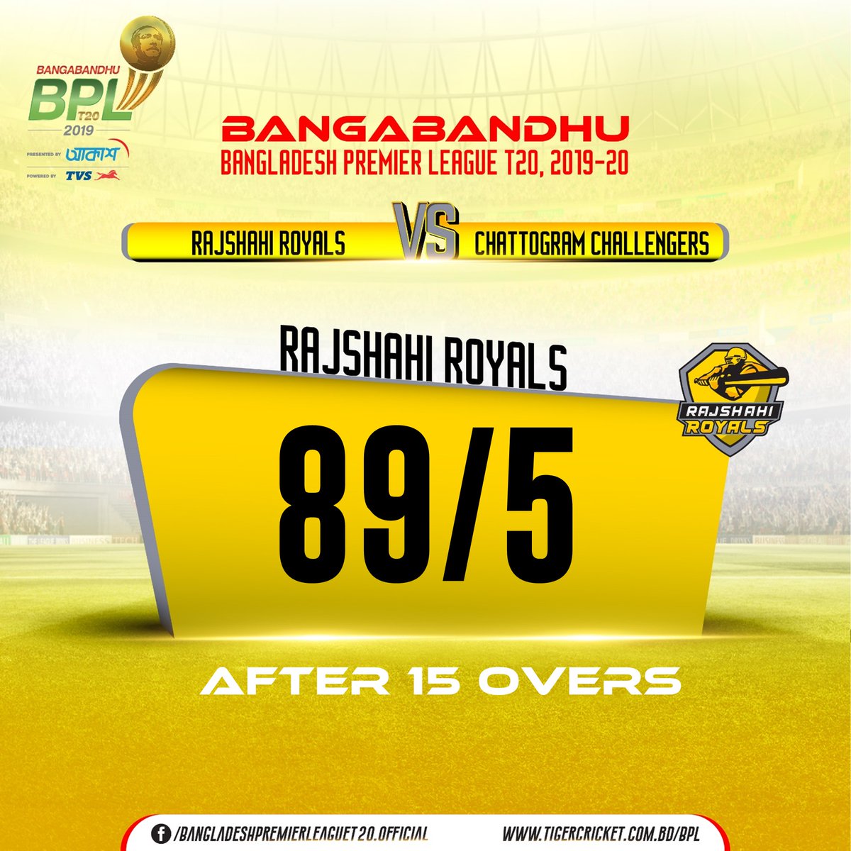 Rabbithole_bd's tweet photo. After 15 overs Rajshahi Royals are 89/5
#BBPL #RRvCC
#BPLseason7 https://t.co/RPHX9bXXWZ