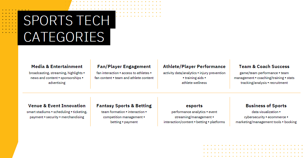 Sport Innovation Society tweet media
