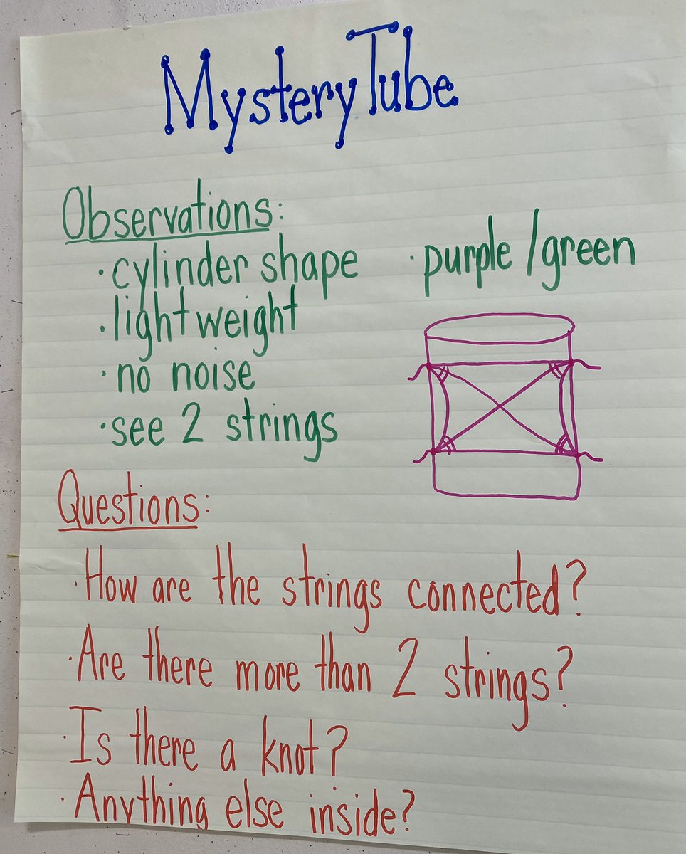 DebLangoneEdu's tweet photo. Kindergarten teachers are exploring NYSSLS/NGSS activities and engineering lessons during our PD session today #CodingInKindergarten https://t.co/MSrrAfo68A