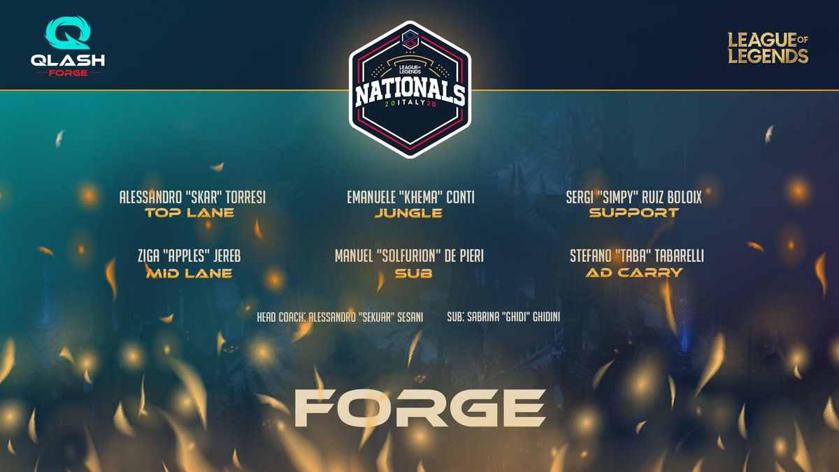 #LeagueOfLegends 

Presenting our new League of Legends roster:

💼<a href="/LoLSekuar/">Sekuar</a>
📈<a href="/PhomaLoL/">Phoma</a>
👤@SkarL0L
👤@khema1221
👤@Applesmid
👤<a href="/TabaLoL_/">Taba</a>
👤<a href="/SimpyLoL/">Sergi RB</a>
👤<a href="/Solfurion1/">Solfurion</a>
👤@ghid1x

They will be competing in the #PGNATS <a href="/PGEsportsIT/">PG Esports</a> ⚡️⚡️

#ForzaQLASH