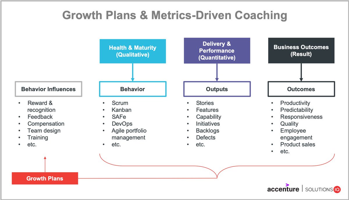 Agile Performance Chains, Metrics, &amp; Continuous Improvement dlvr.it/RN5lBw