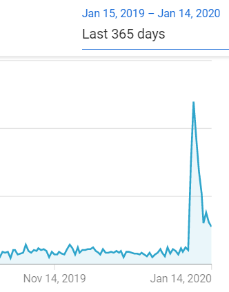 woodypianoshack's tweet photo. #korgwavestate effect on #korgwavestation video views! https://t.co/0pCgW39a4M
