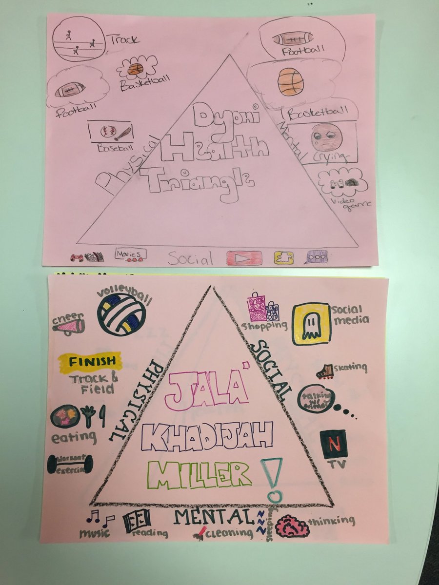 CoachWalkerEC's tweet photo. What do you do to complete your health triangle?! Amazing student work. #healthtriangle #healthed #abbott2020 #wb2020 https://t.co/Ukag1yR10B