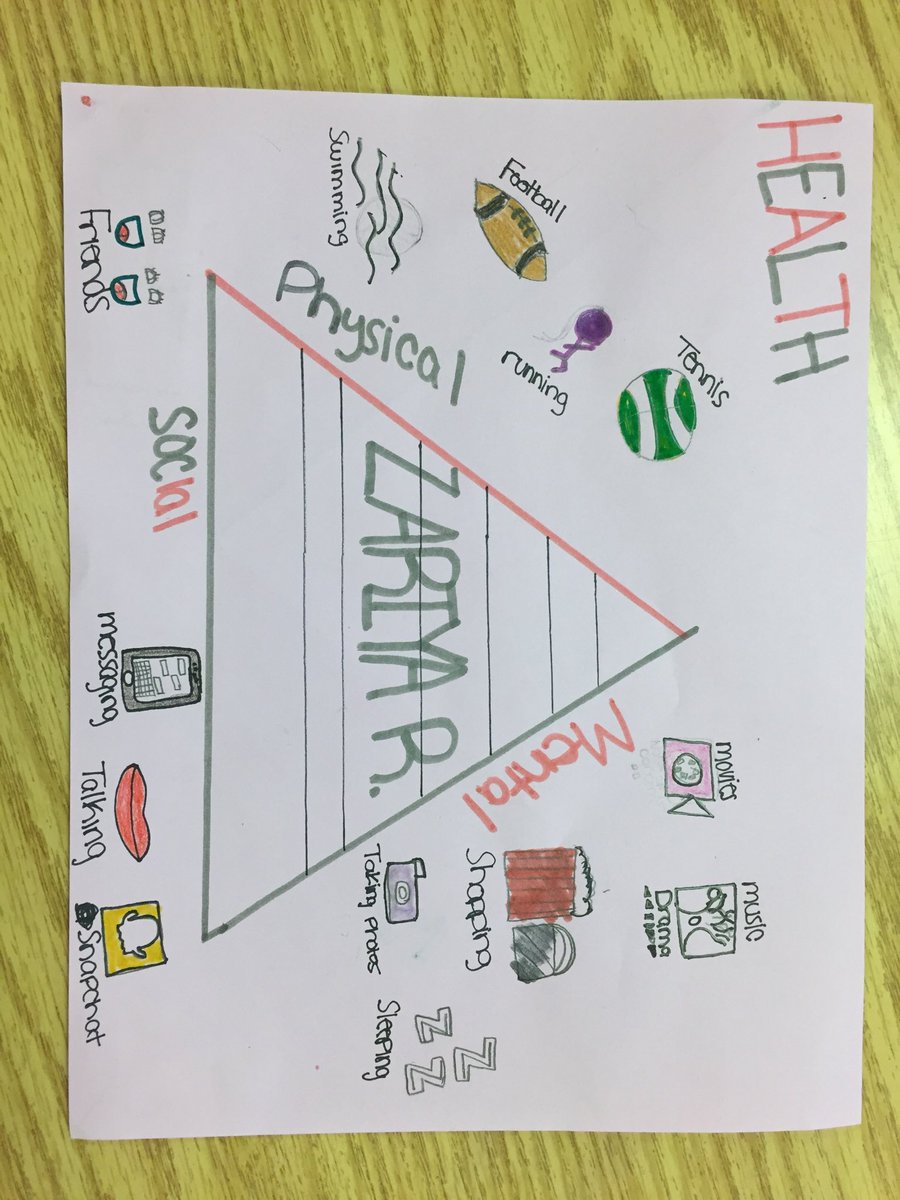 CoachWalkerEC's tweet photo. What do you do to complete your health triangle?! Amazing student work. #healthtriangle #healthed #abbott2020 #wb2020 https://t.co/Ukag1yR10B