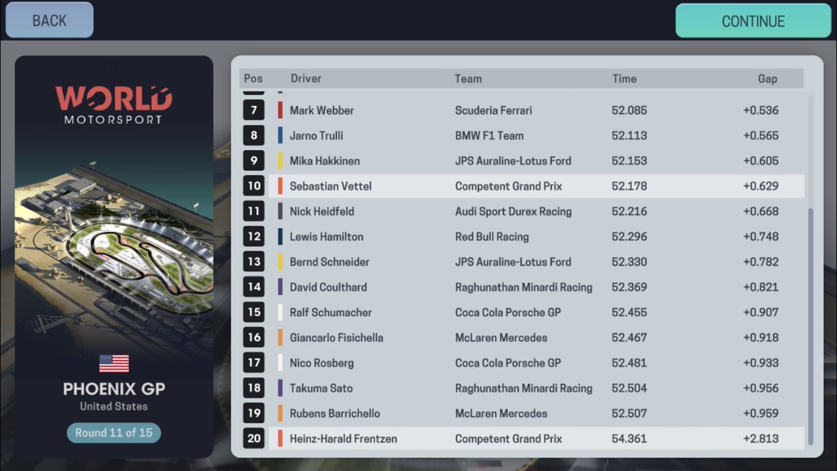 UnofficialF1Sim's tweet image. 🇺🇸 2005 AMERICAN GRAND PRIX:

Qualifying:

🥇@Schumacher_UOF1 (@FakeScuderia)
🥈@FrednandoAlonso (@LeJaguarF1)
🥉@JButton69 (@LeJaguarF1)