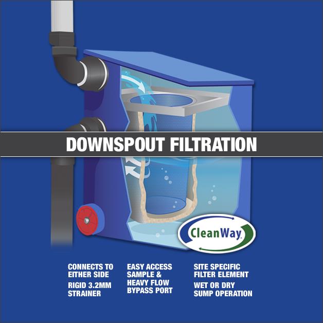 cleanwayusa's tweet photo. Is your rooftop runoff a concern for the pollutant load it carries? CleanWay Downspout Filtration systems help you comply with water quality regulations that mandate removal of pollutants and heavy metals from rooftop #stormwater runoff. More info: https://t.co/8N88PfQrdS https://t.co/FSWdHVa3h2