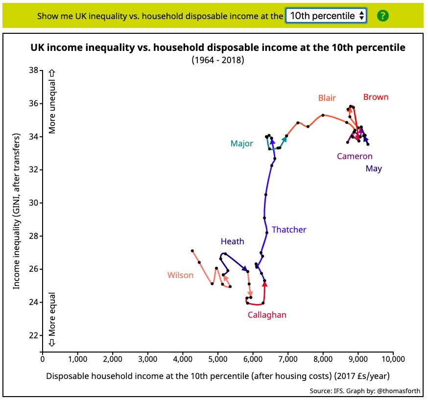 John Burn-Murdoch tweet media