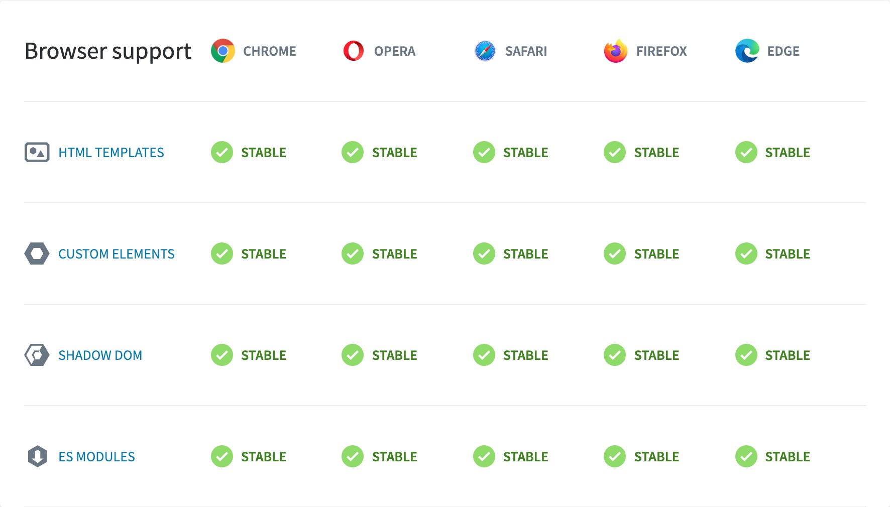 Soporte de Componentes Web