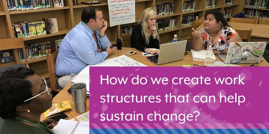 MiraEducation's tweet photo. Want to sustain change? Set up work structures that help you make decisions and engage co-leaders. Proud to join @WilsonSchoolsNC educators as they work on being #inquiry based and #STEM schools. Get free tools at https://t.co/XBff4c6EAH #WCSlearncreateinspire #CTQCollab #ENCICP https://t.co/g7ENVvnVMH