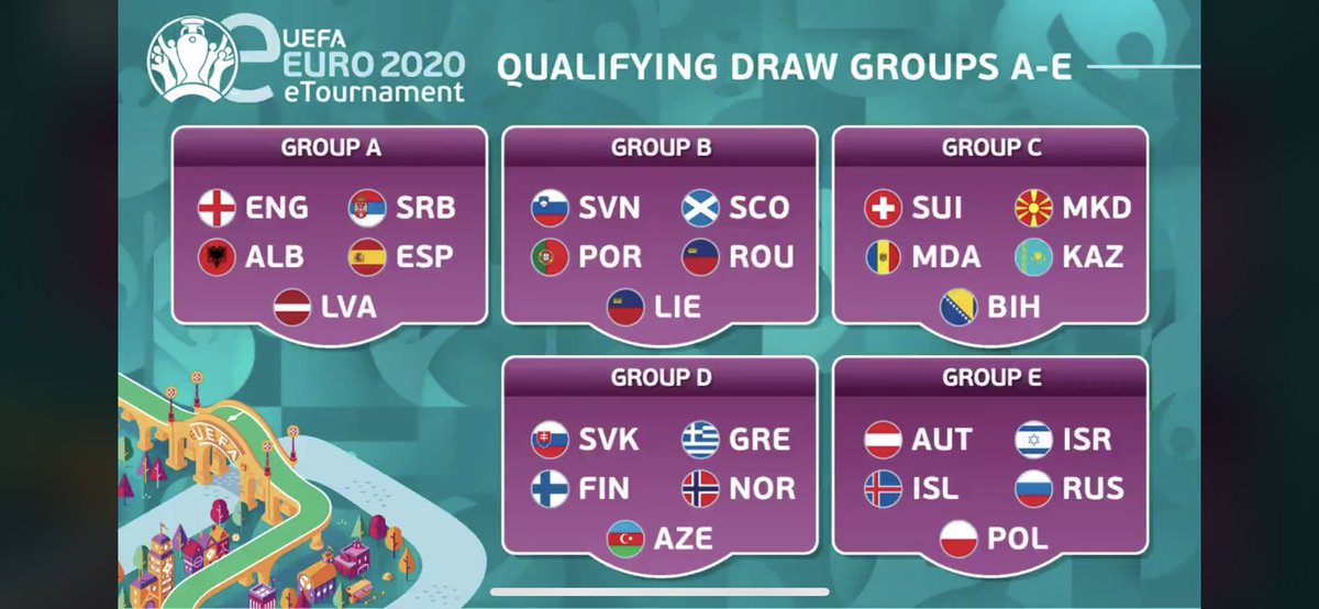 MatzeGoooL's tweet photo. The draw is made and we got a good group. In my opinion turkey is the probably hardest opponent. I don’t know anything about the players and the skill of Hungary, Gibtaltar, Bulgaria and Estonia, but representing Germany you always want to reach the top. So we try to become 1st ! https://t.co/050o79kHUe