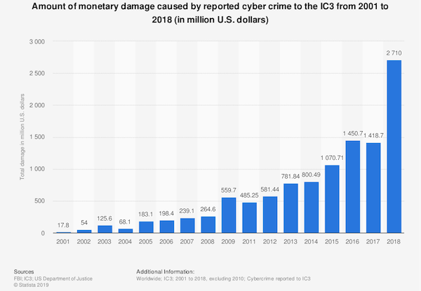 BrookeSpring's tweet photo. According to @KenXieFortinet: "Cybersecurity must be built-in to every product and system to create a truly protected digital world. Achieving this will pose four challenges for business leaders." Read more from his #WEF Agenda byline: https://t.co/OyqkYB5jA7 #WEF20 via @wef https://t.co/BwDxdJ20ZZ