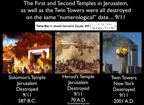911The Satanic ritualOf the illuminatiWhat really happened on 911?Go back to baal, illuminati and the Vatican. All is connected, look at the playersWho was born on 911?Mockery?Boverian illuminati created 1776?Birth of a nation or enslavement?