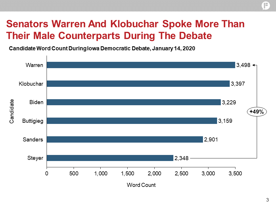 The two female candidates, <a href="/EWarren/">Elizabeth Warren</a> and <a href="/AmyKlobuchar/">Amy Klobuchar</a>, took advantage of their time on stage to make the case for their electability. #DemDebate