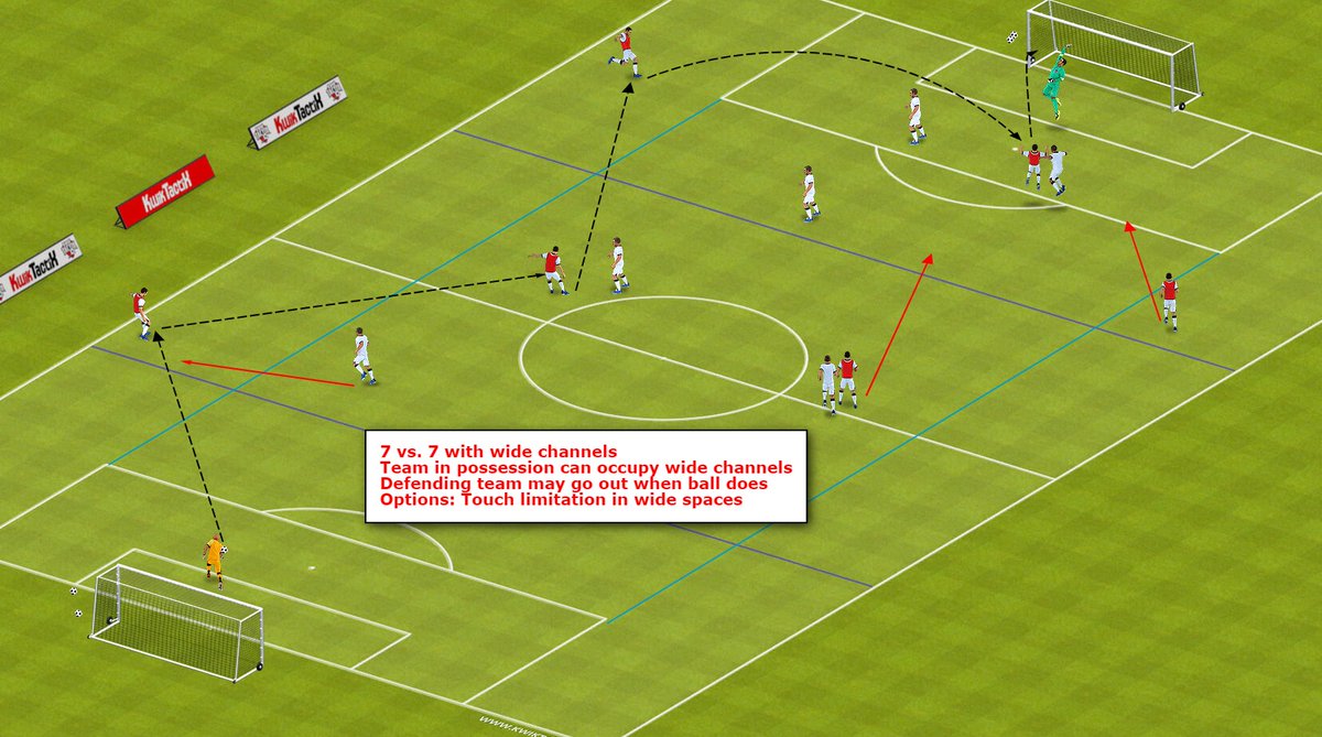 IBarkerSoccer's tweet photo. @UnitedCoaches #baltimore2020 Wednesday 5pm EST Session 1 (part 2 of 2) https://t.co/b2HVLAp7Md