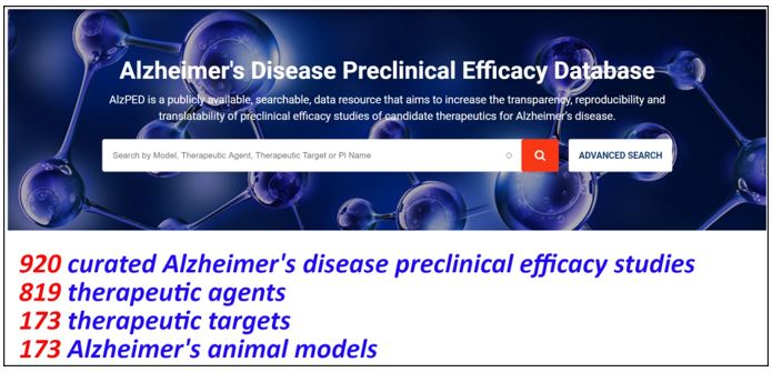 Screenshot of AlzPED homepage. AlzPED hosts 920 curated Alzheimer’s disease preclinical efficacy studies and information on 819 therapeutic agents, 173 therapeutic targets and 173 animal models.