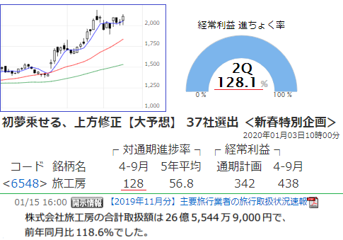 たん ニュース かぶ