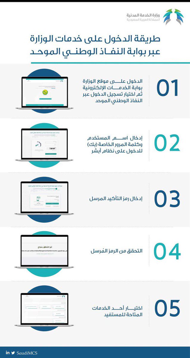 إتاحة دخول المستخدمين في بوابة طاقات عبر خدمة النفاذ الوطني الموحد