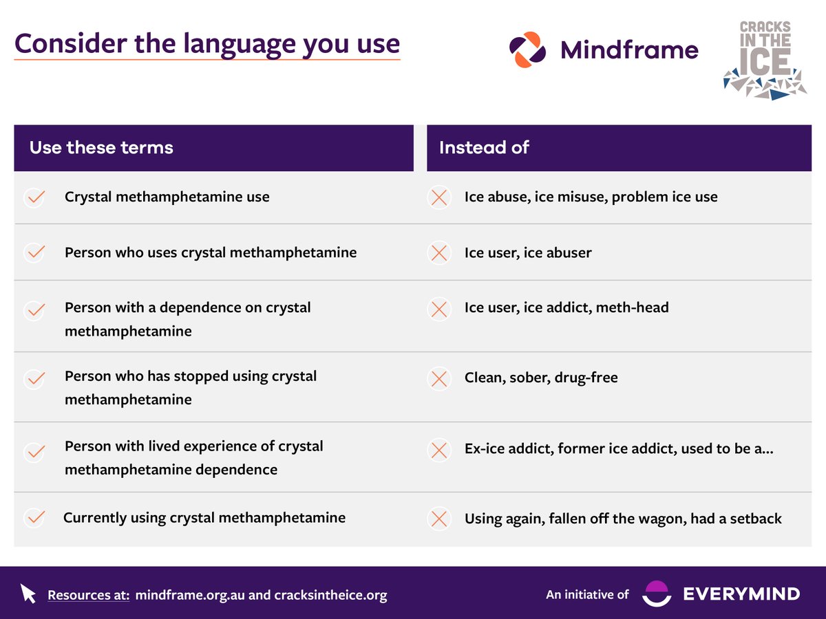 cracksintheice's tweet image. #MediaProfessionals! Check out our guidelines on reporting safely &amp;amp; responsibly about #crystalmethamphetamine in ways which reduce stigma &amp;amp; promote #helpseeking behaviour. Developed in partnership with @MindframeMedia. Visit: cracksintheice.org.au/community-tool…