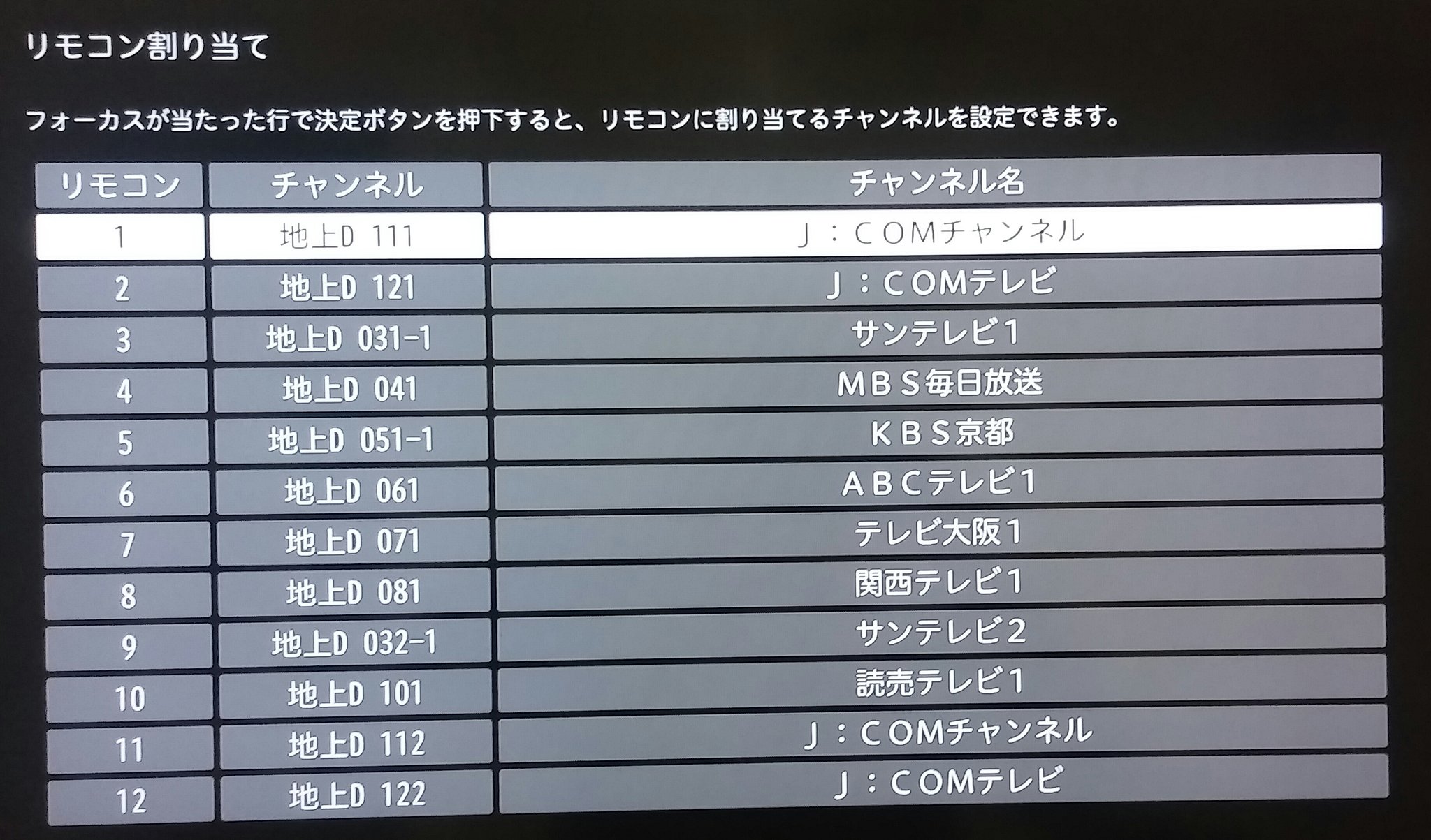 松浦みんと 新大阪バニラプレス放送芸術研究所 على تويتر 新しいケーブルテレビstb J Com Link の操作に慣れてきましたので 高度且つ大胆な設定をしました 地上波ワンタッチ選局からnhk総合と教育を外し Bsはデータ天気とデータニュースを追加しました 今では