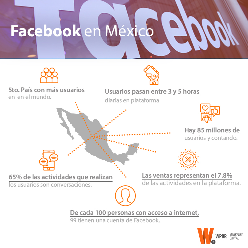 wpbrmx's tweet image. ¡Mira estos súper datos de #Facebook en #México!