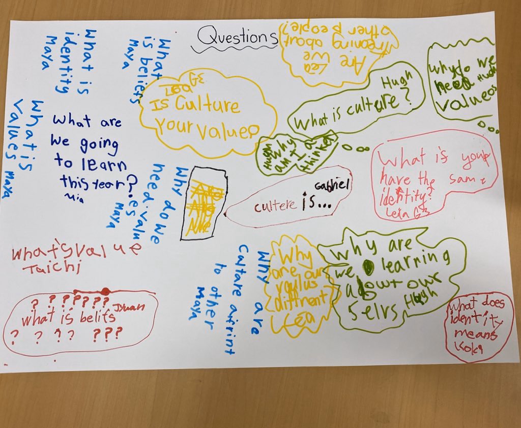 MrsStaceyHarra's tweet image. Questions from the end of week 1 of a new unit. “Why are we learning about ourselves?”, “What if you have the same identity?”, “Why am I a thinker?”. #learningatKIS