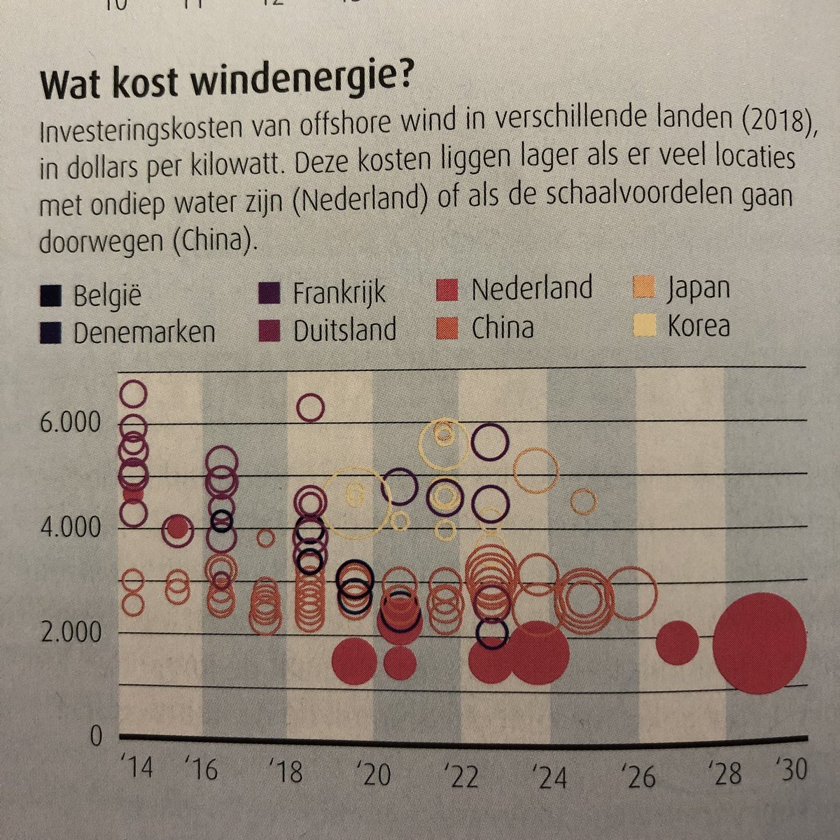 SiebeSc's tweet photo. @de_ingenieur. Lekker grafiekje https://t.co/9Bjs9LuIas