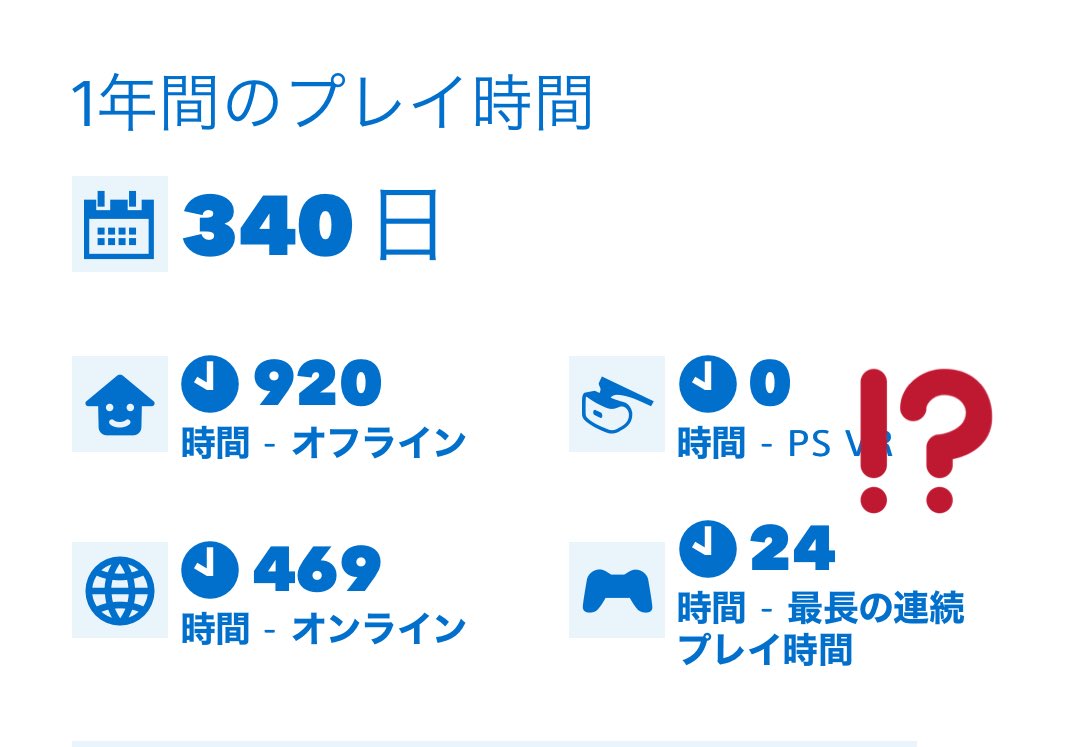 Marni69str V Twitter いやいや そんな訳ない笑 立ち上げたまま放置した覚えもないし スリープがプレイ時間にカウントされたのかな Rdo レッドデッドオンライン Rdr2 レッドデッドリデンプション2