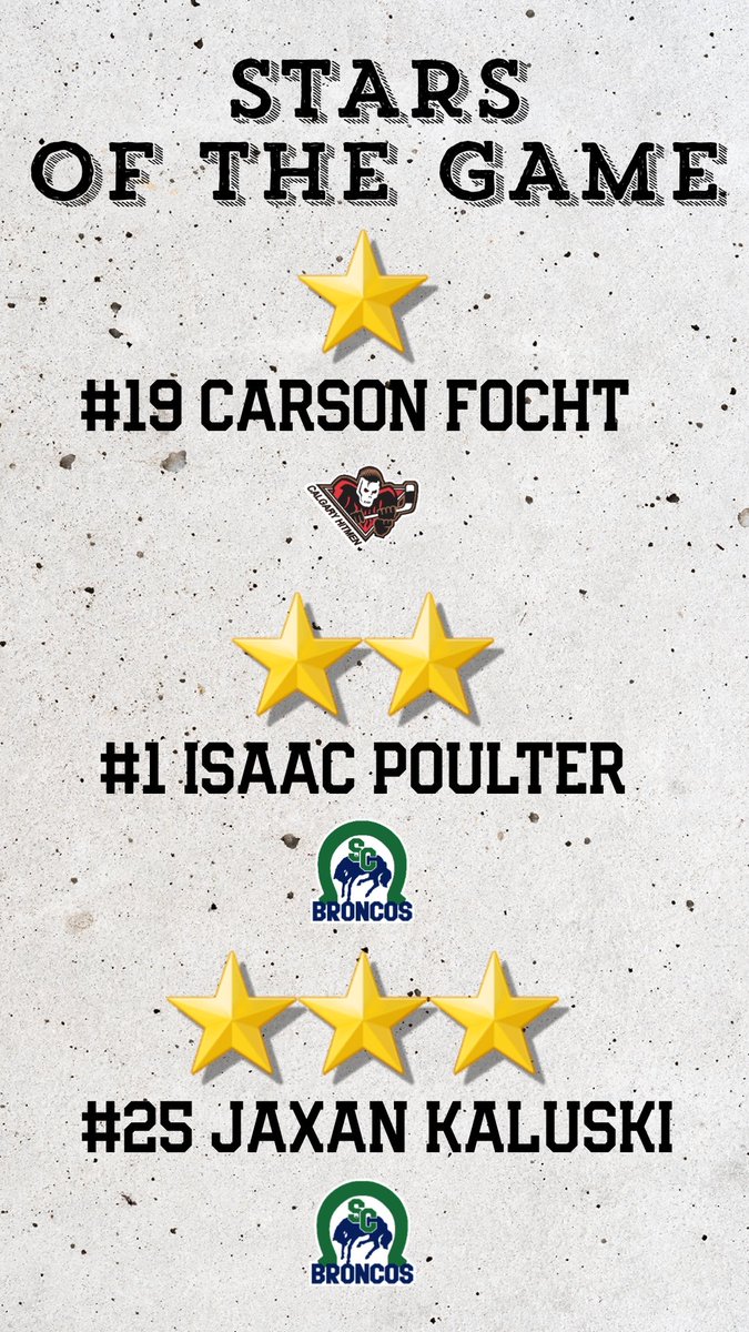 SCBroncos's tweet photo. Calgary takes this one in the shootout. 4-3.
GAME SUMMARY
1st
CGY #19 18,10 2:15
SC #16 39,28 6:06
SC #25 2,16 13:48 PPG
2nd
SC #25 26 13:01 PPG
3rd
CGY #11 28 11:22
CGY #19 10,3 15:21
#SCvsCGY https://t.co/FhC0vATgRP