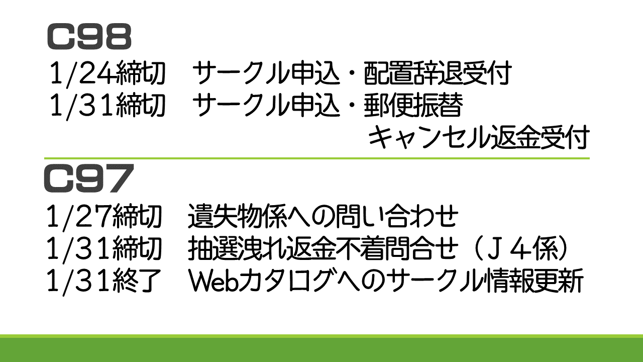 コミックマーケット準備会 On Twitter 1月下旬は各種の締切があります C97 C98 C98サークル申込関係 詳細は申込書セット参照 C97遺失物問合せ Https T Co 4d9byvrgm0 C97抽選洩れ返金 コミケットアピール概略版参照 C97webカタログ