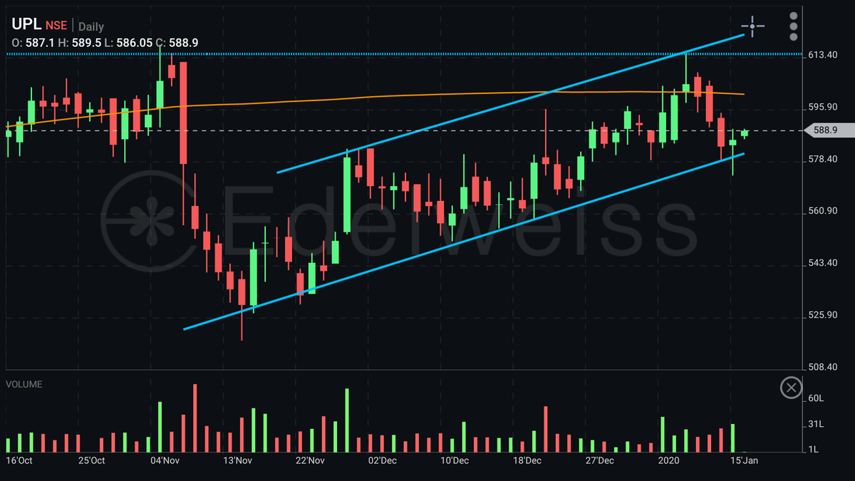 BOAA_FINANCIALS's tweet image. Instant trade....good possible trade with less risk #upl #highprobability
