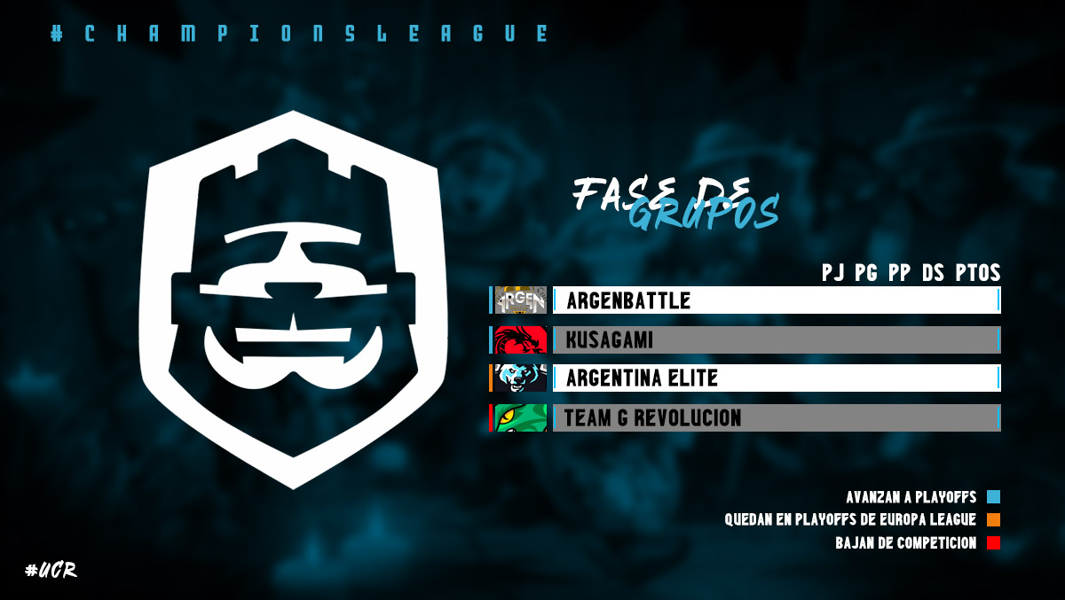 - Champions League 🎀 - 

GRUPO 🅰
🌎 ArgenBattle 
🇦🇷 Kusagami 
🇦🇷 Argentina Elite 
🇲🇽 Team G-Revolución 

#UCR